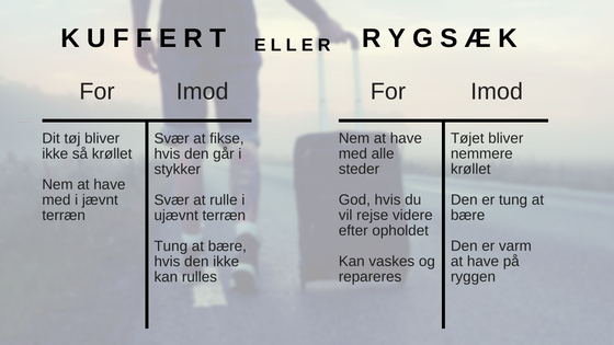 pakkeliste til weekendtur pakkeliste til weekendtur