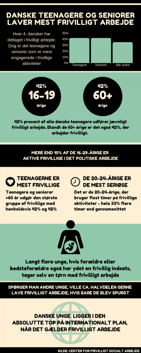 Frivillighed i Danmark