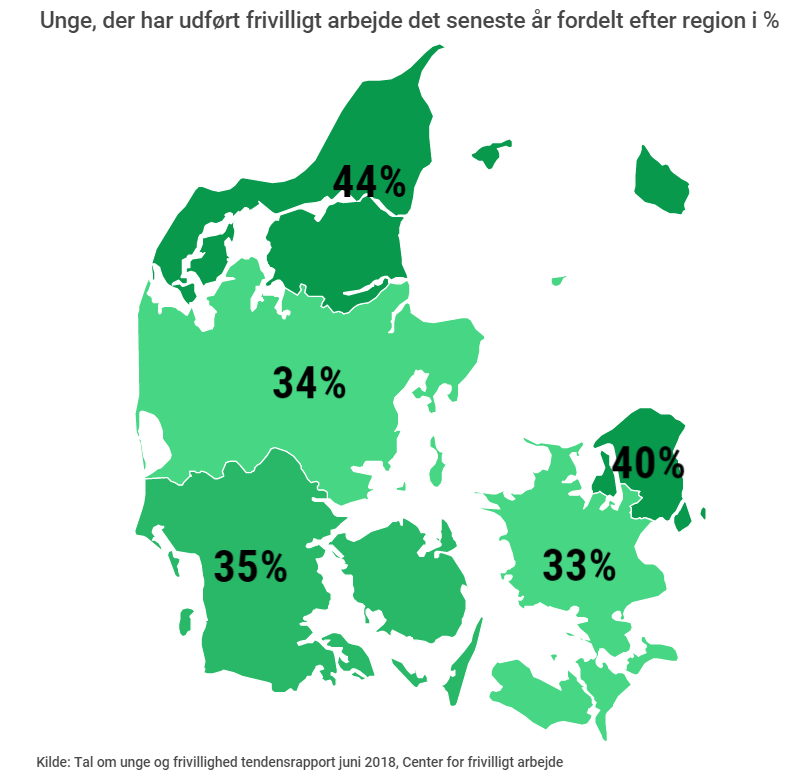 Frivillighed opdelt i regioner
