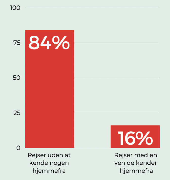 statistik